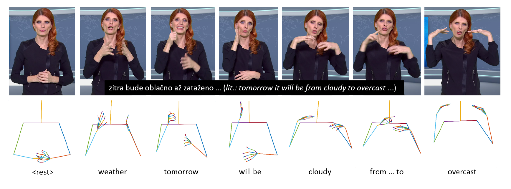 Neural Sign Language Synthesis Words Are Our Glosses Pilsen Eyes